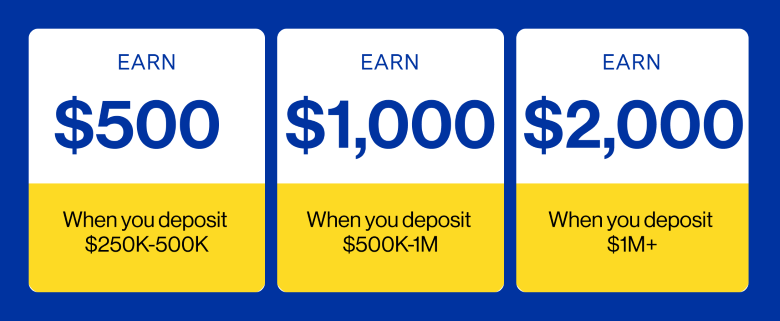 ModernFi Member Incentive Offers_780x321 ModernFi Member Incentive Offers_780x321