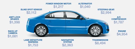 blue sedan showing different repair costs