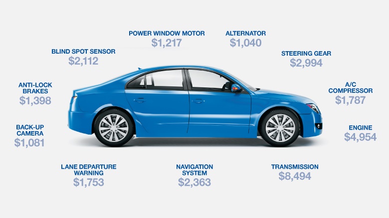 Sedan with example repair costs