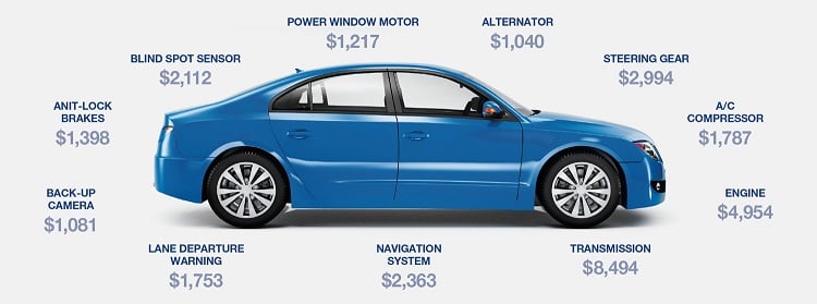 blue sedan showing different repair costs